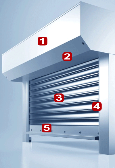 Cutaway Showing Security Roller Shutter Advantages